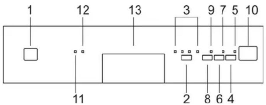 Küppersbusch IG4407 - ÄNDERN DES PROGRAMMS - 1