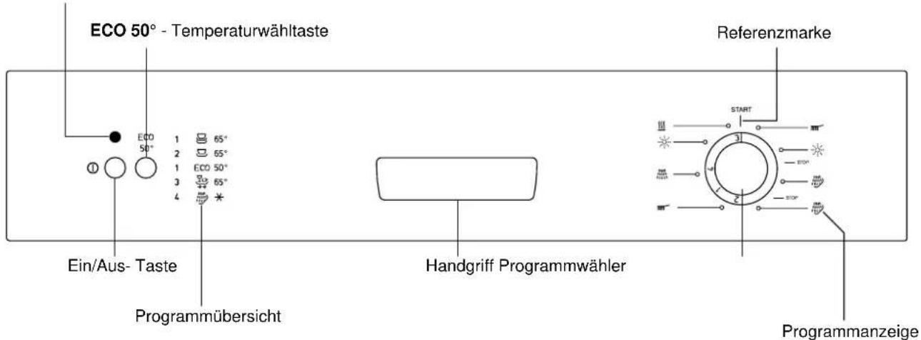 Küppersbusch IG 653.2 - Die Bedienungsblende - 1