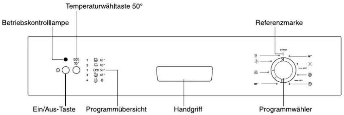 Küppersbusch IG 653.1 - Die Bedienungsblende - 1