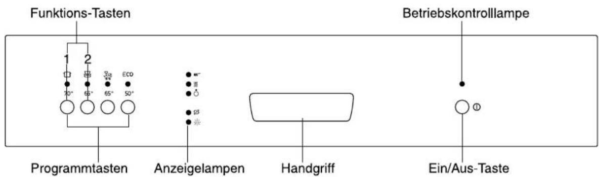 Küppersbusch IG 645.1 - Die Bedienungsblende - 1