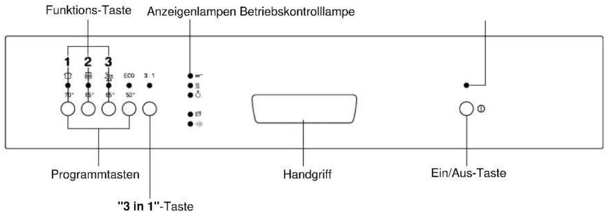 Küppersbusch IG 6406.0E - Die Bedienungsblende - 1