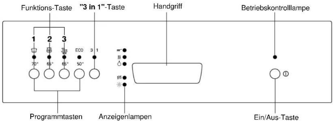 Küppersbusch IG 447.0 - Die Bedienungsblende - 1