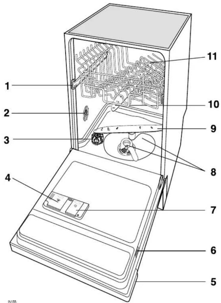 Küppersbusch GSV 4500 - Gerätebeschreibung - 1