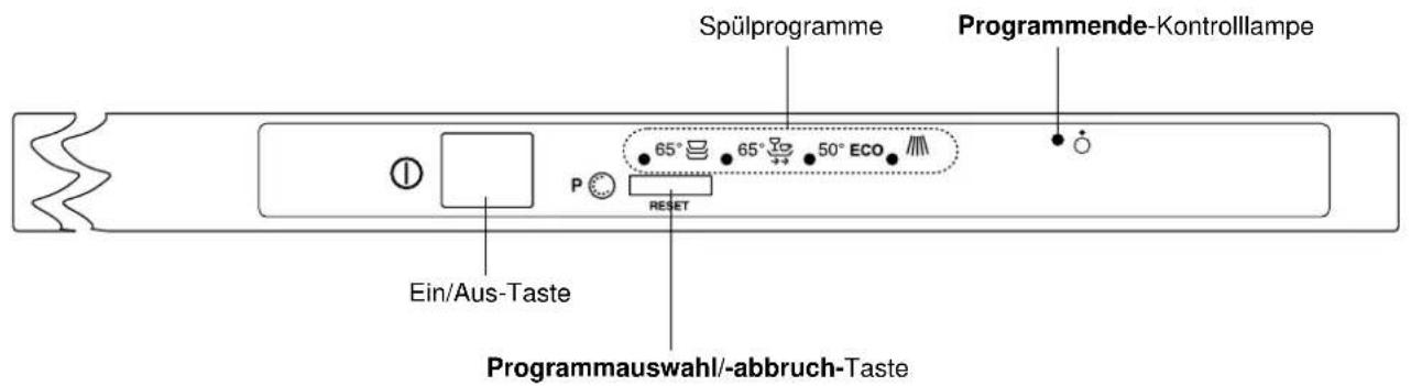 Küppersbusch GSV 6600 - Die Bedienungsblende - 1