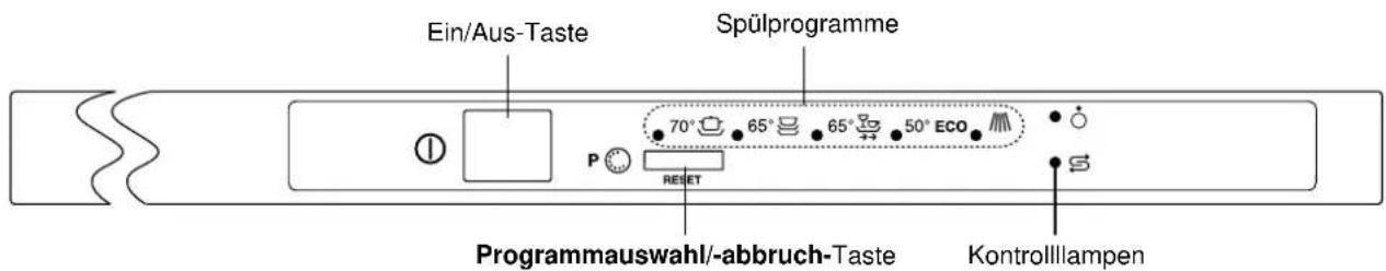 Küppersbusch MGV6000 - Die Bedienungsblende - 1