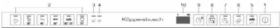 Küppersbusch IGVS6608.3 - EINSTELLUNG DES ENTHARTERS - 1