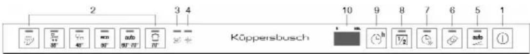 Küppersbusch IGVS6608.3 - VERTEILTE HALBE BELADUNG - 1