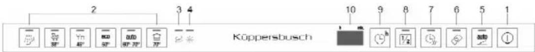 Küppersbusch IGVS6608.3 - Vor dem Starten eines Spülprogramms muss man sicherstellen, dass: - 2