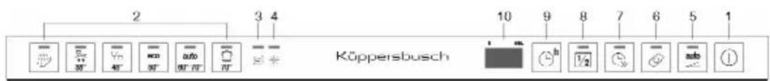 Küppersbusch IGVS6608.3 - LÖSCHEN DES LAUFENDEN PROGRAMMS - 2