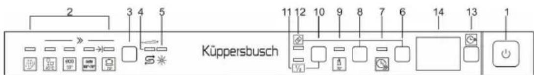 Küppersbusch IGVS6508.3 - Vor dem Starten eines Spülprogramms muss man sicherstellen, dass: - 2