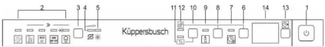 Küppersbusch IGVS6508.3 - Die Bedienblende - 1