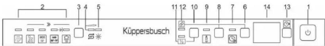 Küppersbusch IGVS6508.3 - LOSCHEN DES LAUFENDEN PROGRAMMS - 2