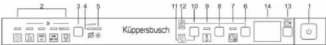 Küppersbusch IGVS6508.3 - SO KÖNNEN SIE REINIGUNGSMITTEL SPAREN! ... UND UMWELTBEWUSST HANDELN - 2