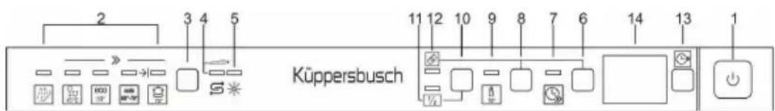 Küppersbusch IGVS6508.3 - VERTEILTE HALBE BELADUNG - 1