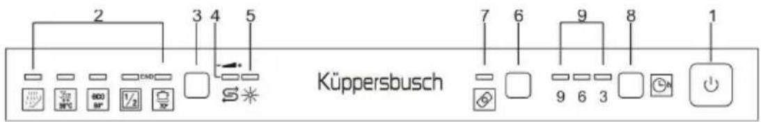 Küppersbusch IGVS6504.3 - Die Bedienblende - 1