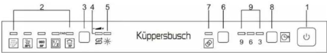 Küppersbusch IGVS6504.3 - EINSTELLEN DES SPÜLPROGRAMMS UND EINSCHALTUNG - 1