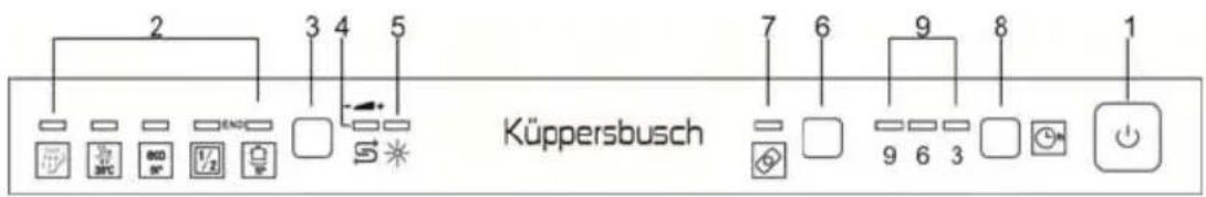 Küppersbusch IGVS6504.2 - EINSTELLEN DES SPÜLPROGRAMMS UND EINSCHALTUNG - 1