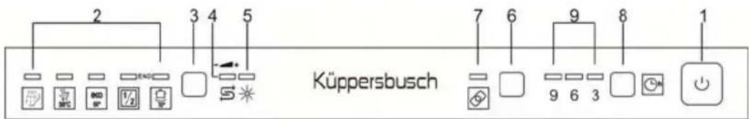 Küppersbusch IGVS6504.2 - Die Bedienblende - 1