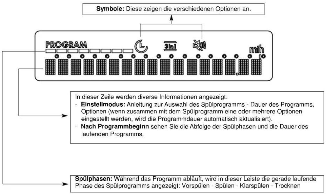 Küppersbusch IGVS 6808.0 - Display - 1