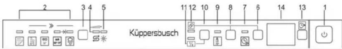 Küppersbusch IGV6508.3 - LOSCHEN DES LAUFENDEN PROGRAMMS - 2