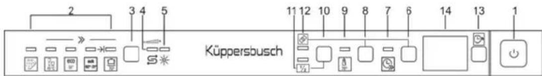 Küppersbusch IGV6508.3 - SO KÖNNEN SIE REINIGUNGSMITTEL SPAREN! ... UND UMWELTBEWUSST HANDELN - 2