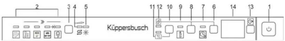 Küppersbusch IGV6508.3 - Die Bedienblende - 1