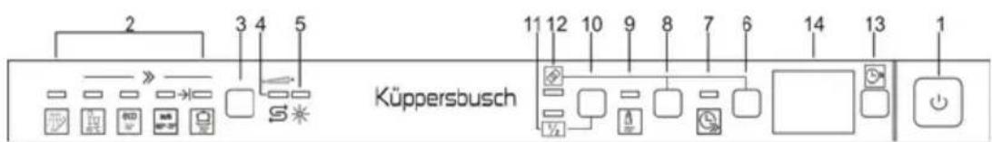 Küppersbusch IGV6508.3 - VERTEILTE HALBE BELADUNG - 1