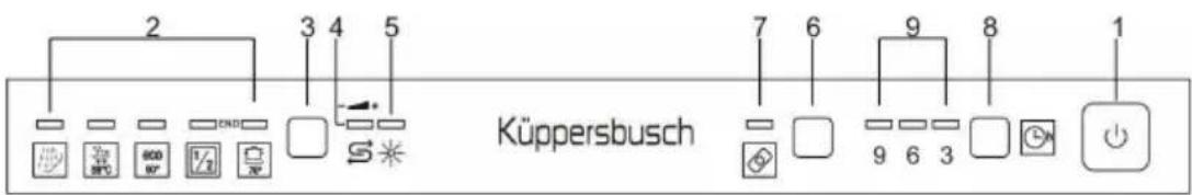 Küppersbusch IGV6504.0 - STARTVERZOGERUNG - 1