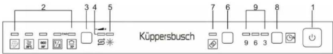 Küppersbusch IGV6504.0 - EINSTELLEN DES SPÜLPROGRAMMS UND EINSCHALTUNG - 1
