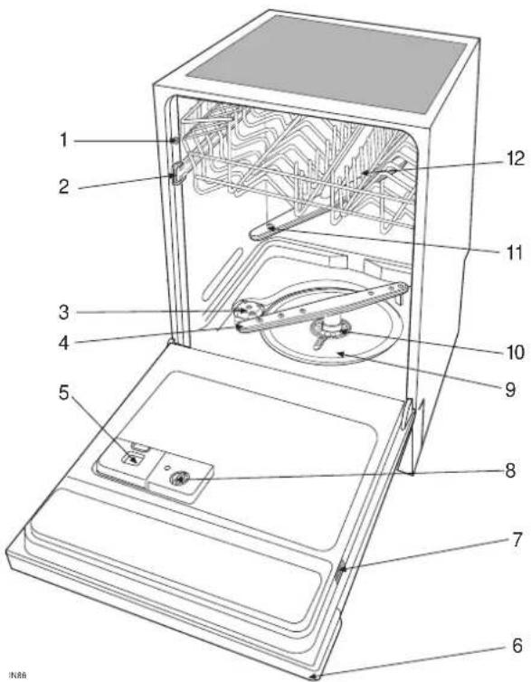 Küppersbusch IGV 689.2 - Gerätebeschreibung - 1