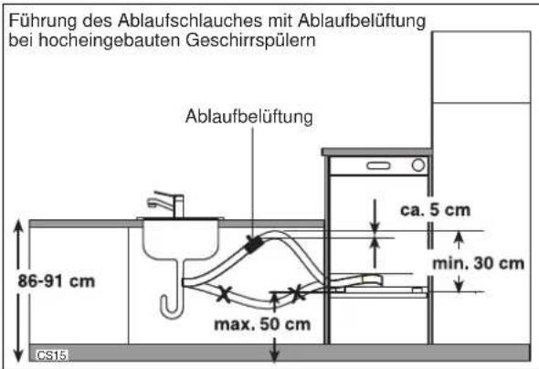 Küppersbusch IGV 689.2 - Elektroanschluß - 4