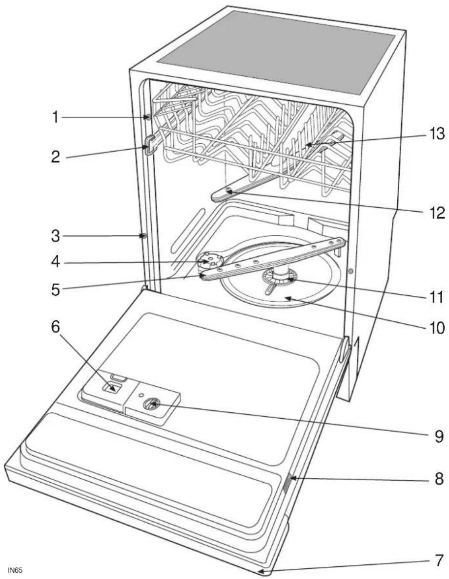 Küppersbusch IGV 689.1 - Gerätebeschreibung - 1