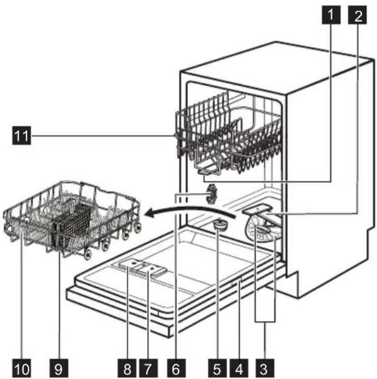 AEG-ELECTROLUX Favorit 55400 VI - ОПИС ВИРОБУ - 1