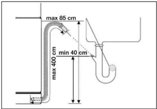 max 85 cm max 400 cm min 40 cm