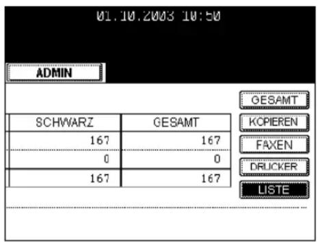 01.10.2003 10:50 ADMIN SCHWARZ GESAMT 167 167 0 0 167 167 GESAMT KOPIEREN FAXEN DRUCKER LISTE