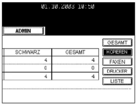 01.10.2003 10:50 ADMIN SCHWARZ GESAMT 4 4 0 0 4 4 GESAMT KOPIEREN FAXEN DRICKER LISTE