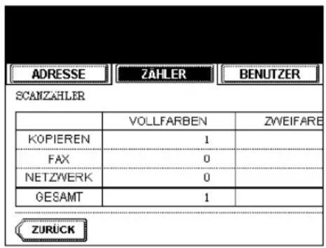 ADRESSE ZAHLER BENUTZER SCANZAHLER VOLLFARBEN ZWEIFARE KOPIEREN 1 FAX 0 NETZWERK 0 GESAMT 1 ZURÜCK