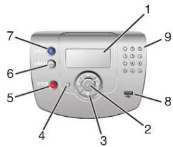 LEXMARK C534 - Understanding the control panel - 2