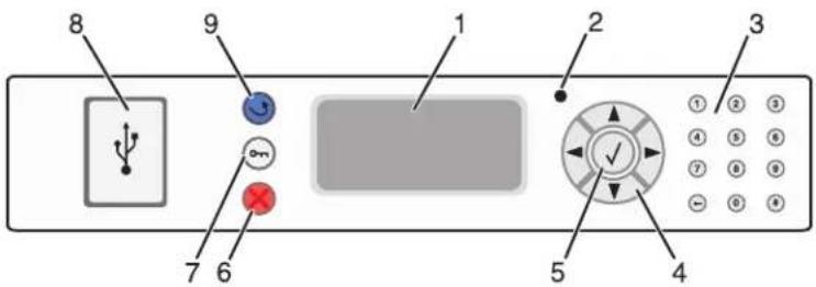 LEXMARK C935 - Understanding the control panel - 1