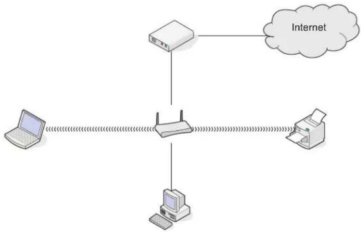 LEXMARK PRO 901 - Szenario 1: Gemischte LAN- und Drahtlosverbindungen in einem Netzwerk mit Internetzugriff - 1