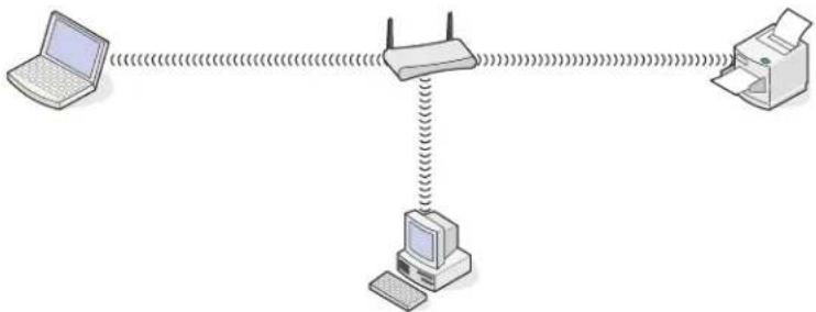 LEXMARK PRO 901 - Szenario 3: Drahtlosnetzwerk ohne Internetzugriff - 1