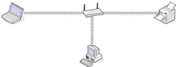 LEXMARK PRO 702 - Szenario 3: Drahtlosnetzwerk ohne Internetzugriff - 1