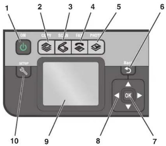 LEXMARK PRO 702 - Verwenden des Bedienfelds des Druckers - 1