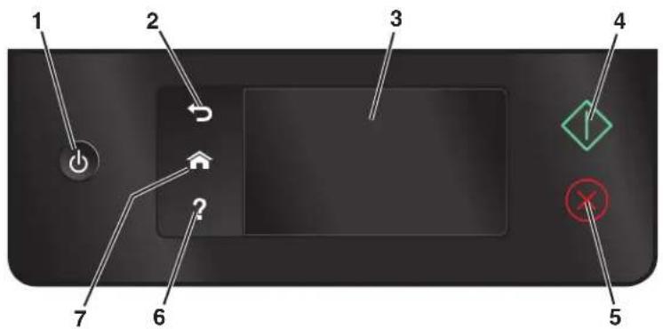 LEXMARK Prestige Pro 802 - Verwenden des Bedienfelds des Druckers - 1
