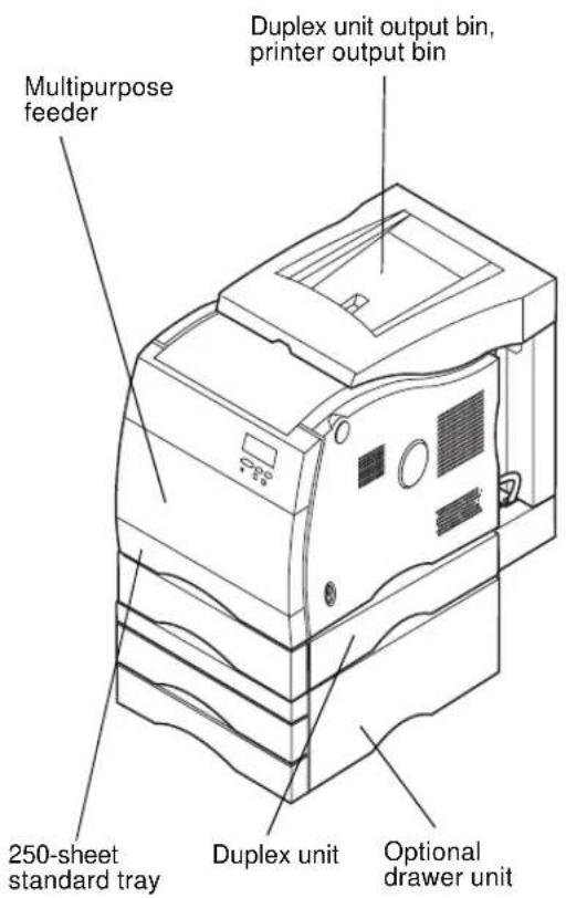 LEXMARK Optra C710 - Introducing your printer - 1