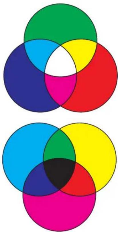 LEXMARK Optra C710 - Primary colors - 1