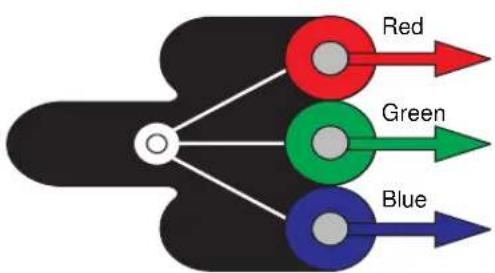 LEXMARK Optra C710 - How we see color - 1