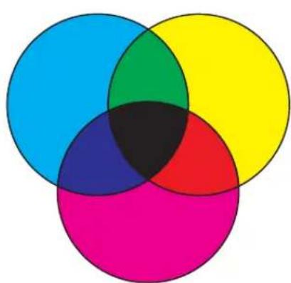 LEXMARK Optra C710 - Color difference - 2