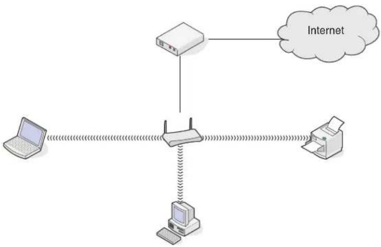 LEXMARK Interpret S402 - Szenario 2: WLAN mit Internetzugriff - 1