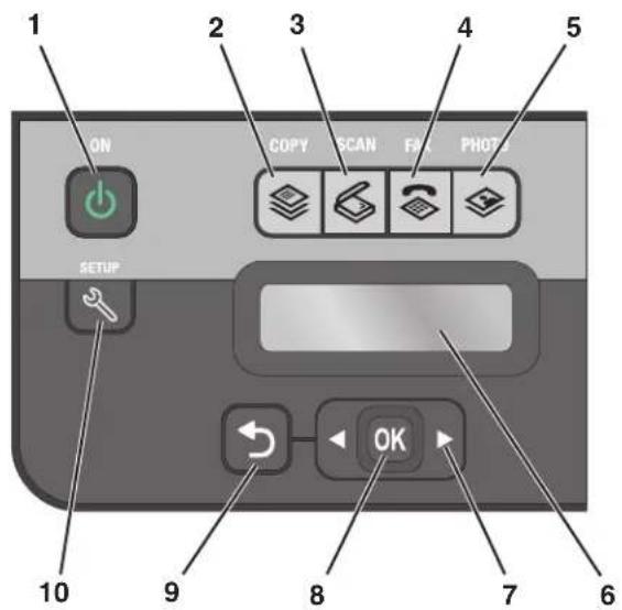 LEXMARK Interpret S402 - Verwenden der Druckerbedienfeldtasten und Menüs - 1